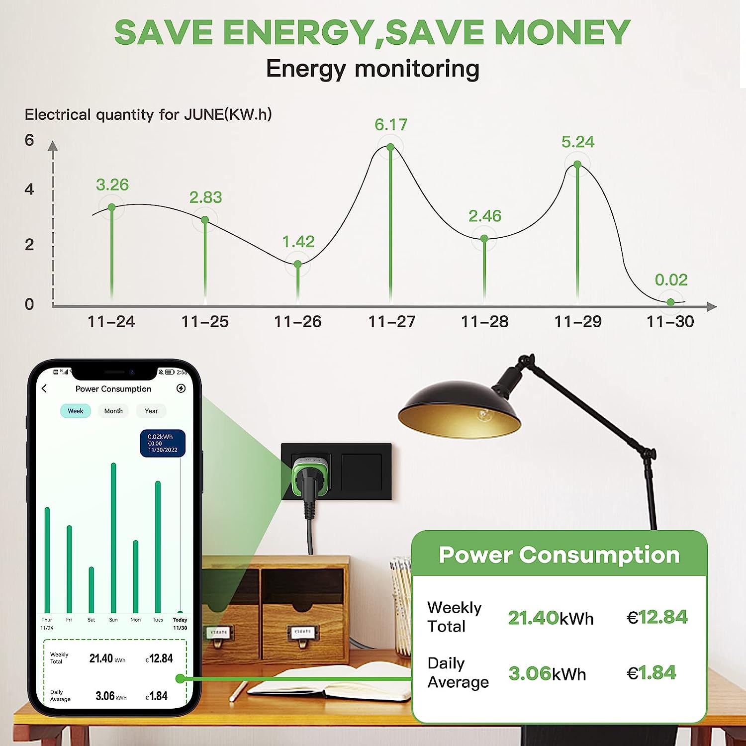 GreenSun Smartphone-App zur Stromüberwachung
